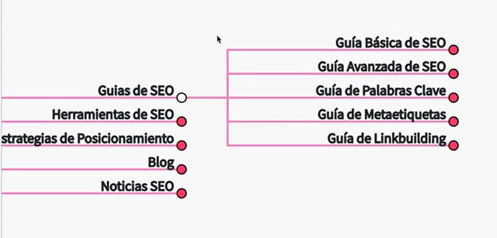 Genera arquitectura con DinoBrain