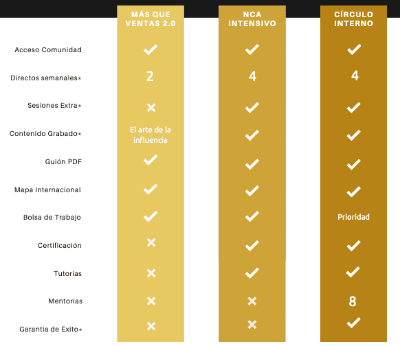 Modalidades de formación Nomadic Closer Academy