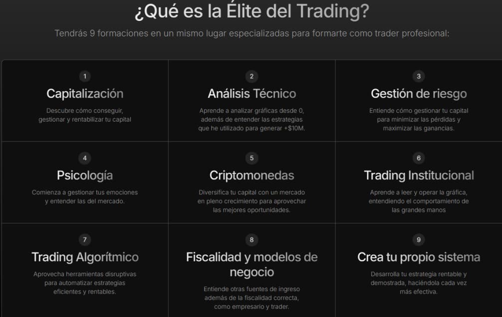 Módulo del curso Élite del Trading, merece la pena leerlo.